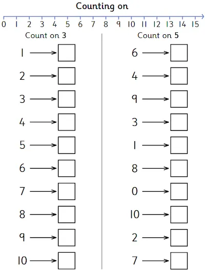 Counting on within 15