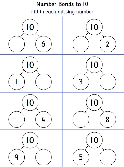 Complete the Number Bonds to 10
