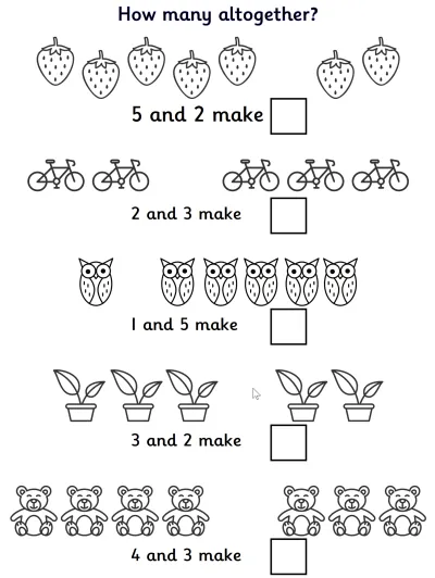 Addition with Pictorial Representation