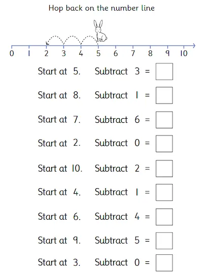 Subtraction on a Number Line within 10