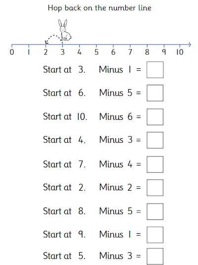 Use Minus on a Number Line within 10
