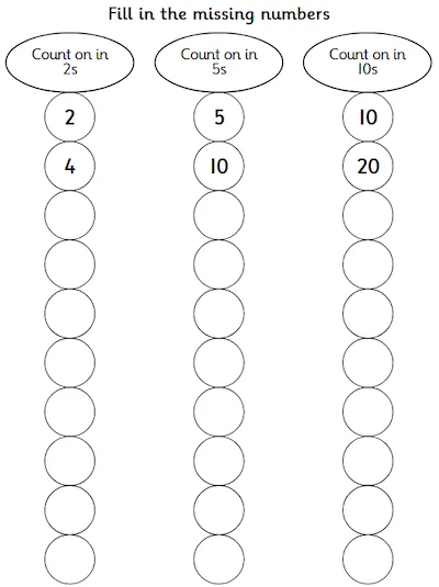 Counting in Multiples of Two, Five and Ten
