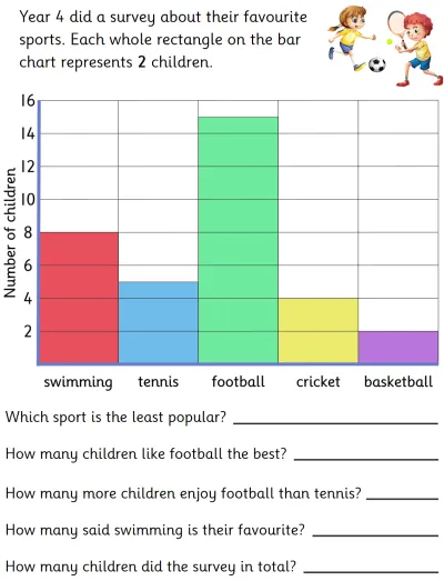 Interpreting a Bar Chart, Favourite Sports