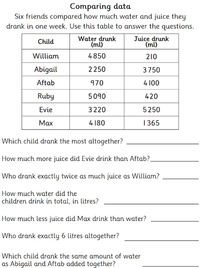 Interpret Information in a Table - Capacity Theme