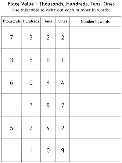 Write Four Digit Numbers in Words