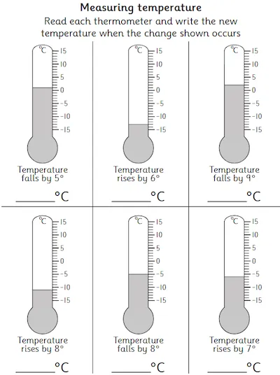 Negative Numbers, Reading Temperatures