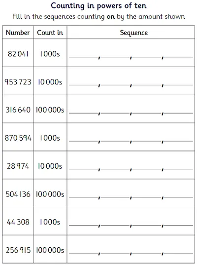 Counting Forwards in 1000s, 10000s and 100000s