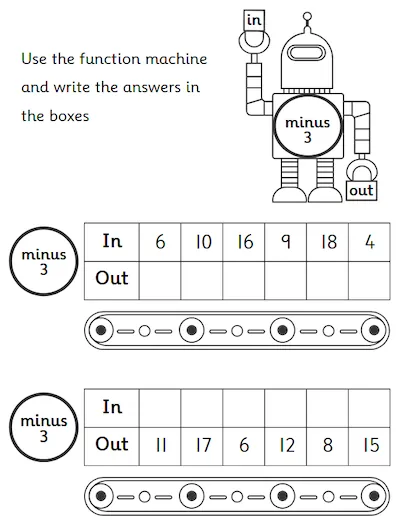 Add and Subtract - Minus 3 Function Machine