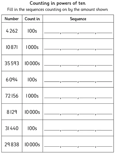 Counting Forwards in Steps of Powers of 10