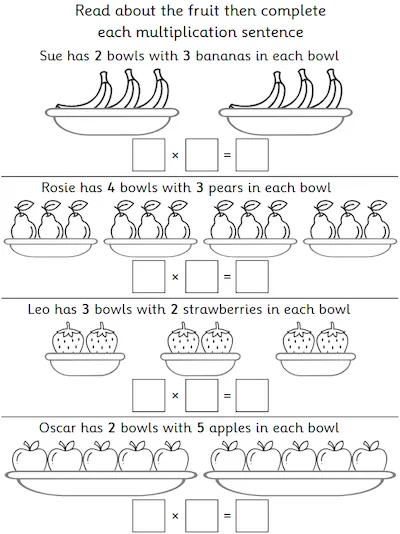 Multiplication with Pictorial Representation, Fruit