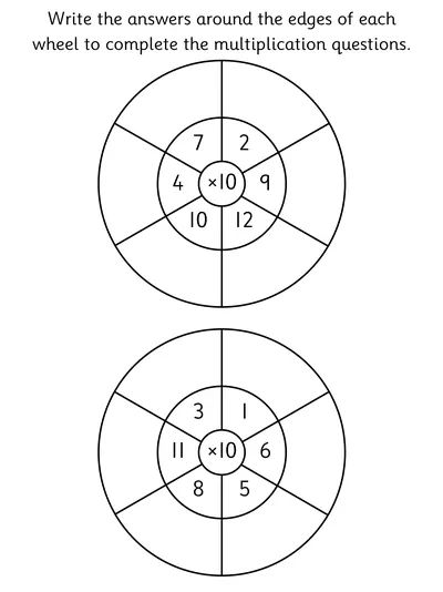 Recall Multiplication Facts, 10 Times Table