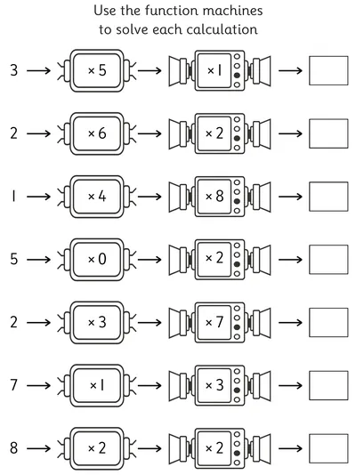 Use Function Machines to Multiply Three Numbers