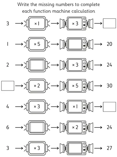Multiply Three Numbers - Function Machines