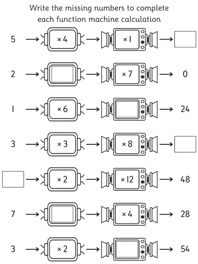 Function Machines - Multiplication