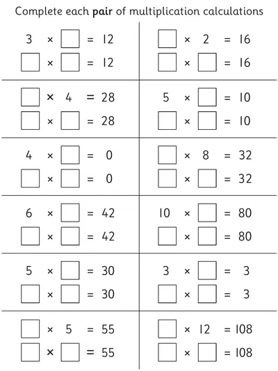 Commutativity in Multiplication