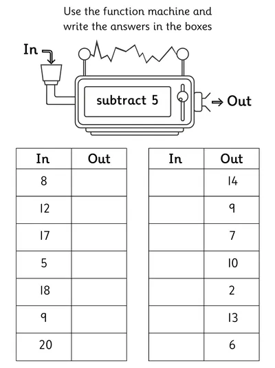 Add and Subtract 5 Function Machine