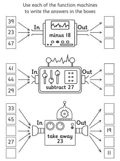 Add and Subtract within 50, Function Machines
