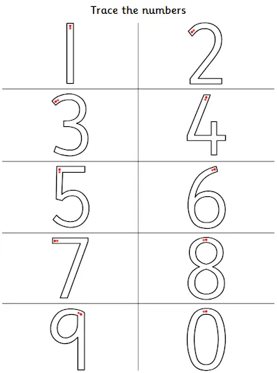 Number Formation, Zero to Nine