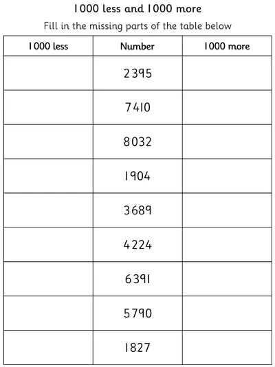 Finding 1,000 More and 1,000 Less