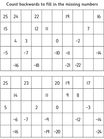 Counting Back from 25 across Zero