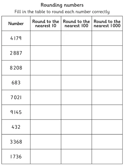 Rounding to the Nearest 10, 100 and 1000
