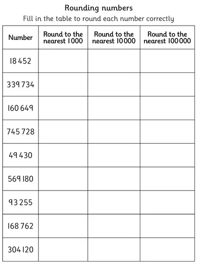 Rounding to the Nearest 1000, 10000 and 100000
