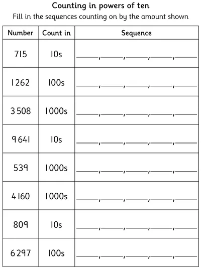 Counting Forwards in 10s, 100s and 1000s