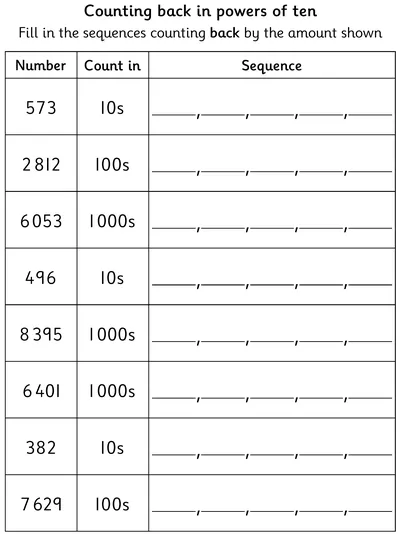 Counting Backwards in 10s, 100s and 1,000s