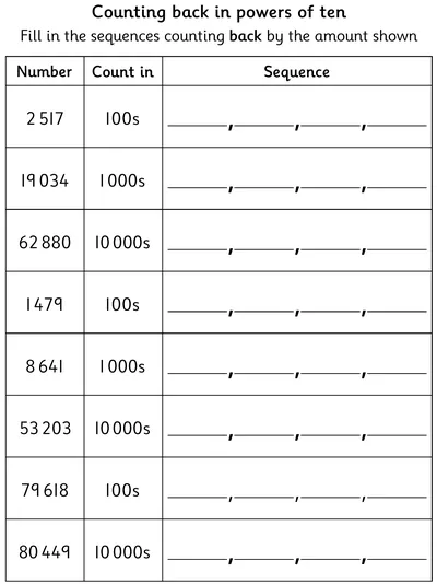 Counting Backwards in 100s, 1,000s and 10,000s