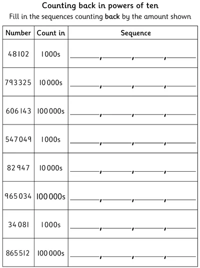 Counting Backwards in 1000s, 10,000s and 100,000s
