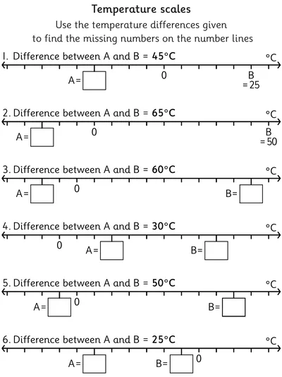 Using Negative Numbers in Context - Temperature