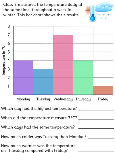Interpreting a Bar Chart, Winter Temperatures