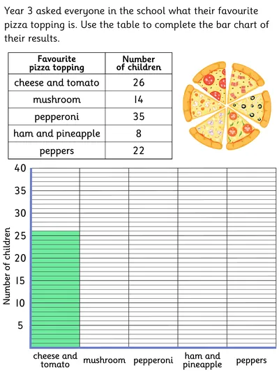 Completing a Bar Chart, Favourite Pizza Toppings