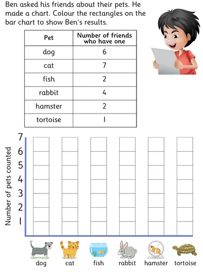 Completing a Bar Chart, Pets Theme