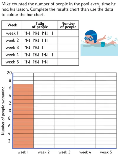 Complete the Tally and Bar Charts, Swimming Theme