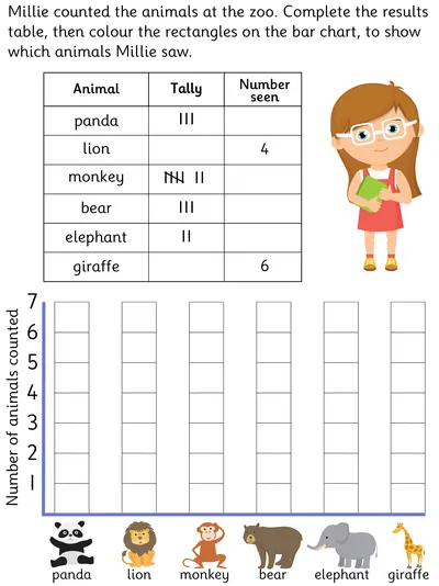 Complete the Tally and Bar Charts, Zoo Theme