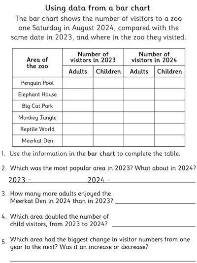 Use a Bar Chart and Table to Interpret Information