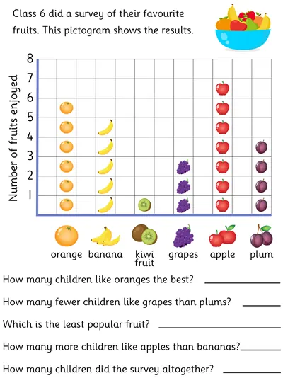 Interpreting a Pictogram, Favourite Fruits