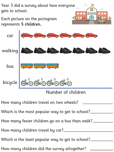 Interpreting a Pictogram, Transport to School