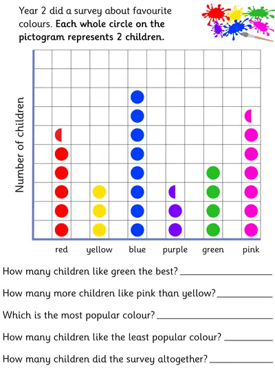 Interpreting a Pictogram, Favourite Colours