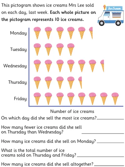 Interpreting a Pictogram, Ice Cream Theme