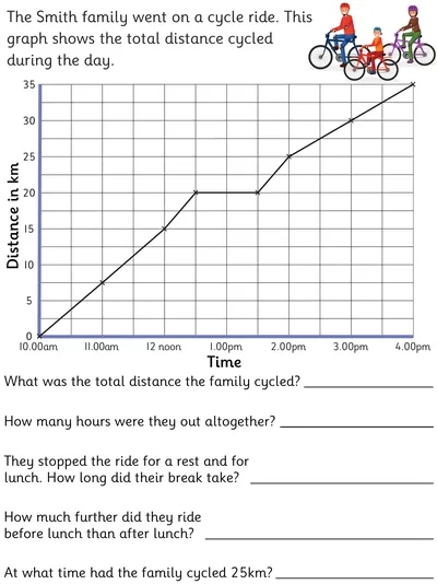 Interpreting Change in Distance over Time