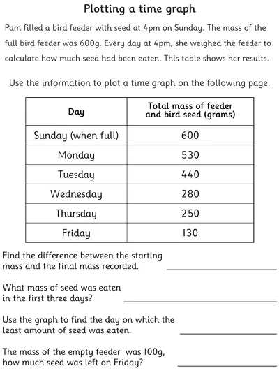Interpreting Change in Mass over Time