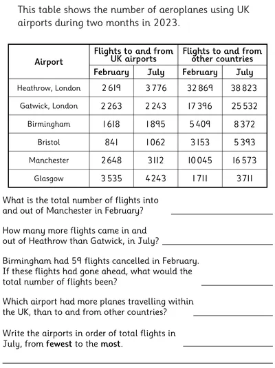 Interpret Information in a Table - Airport Theme