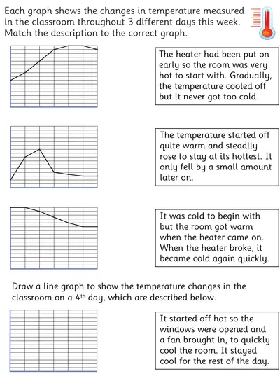 Comparing and Interpreting Data in Line Graphs