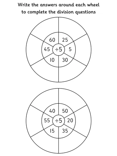 Dividing by Five, Division Wheels