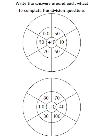 Dividing by Ten, Division Wheels