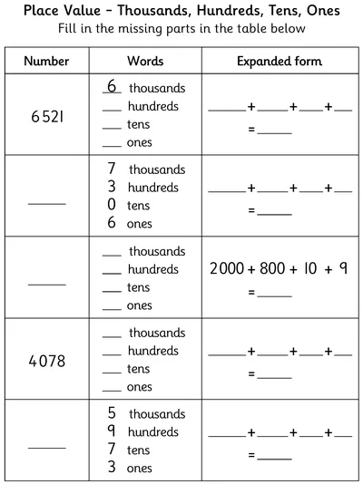 Recognise Place Value in Four-Digit Numbers