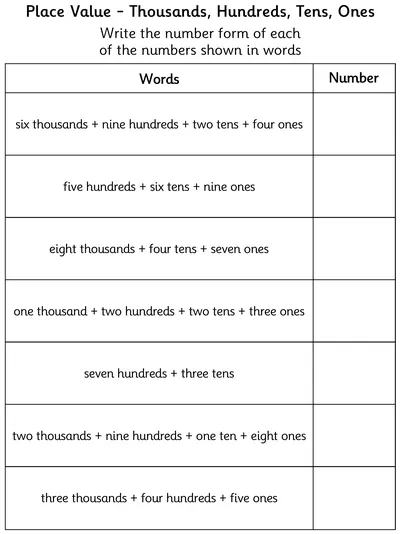 Recognise Place Value to Write up to Four-Digit Numbers