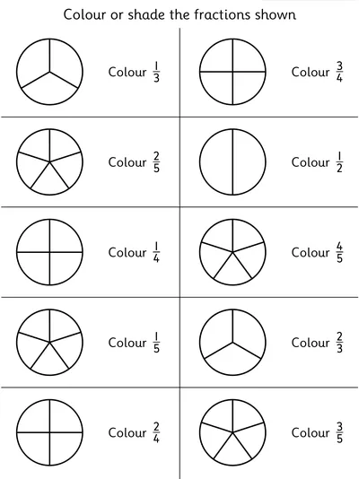 Recognise Unit and Non-unit Fractions of Circles